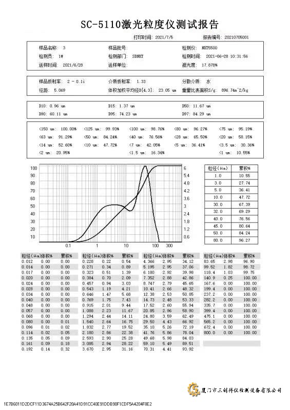 1650379084180098.jpg SC-5110濕法測(cè)試報(bào)告.jpg