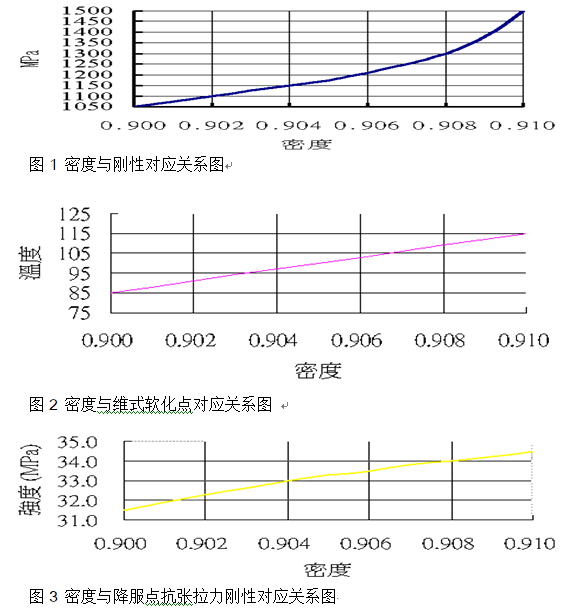 塑料為什么要測試比重密度？