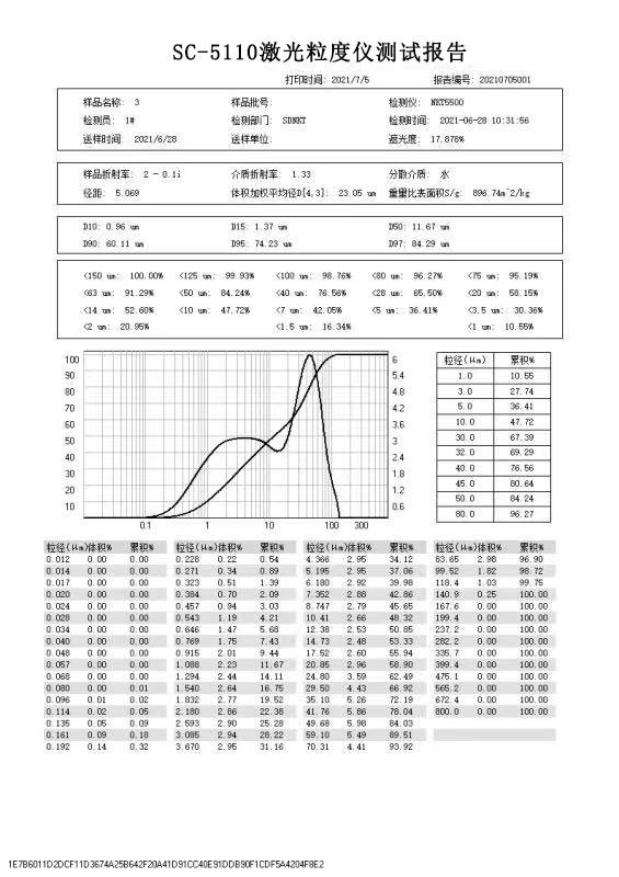 選購激光粒度儀需要注意事項(xiàng)